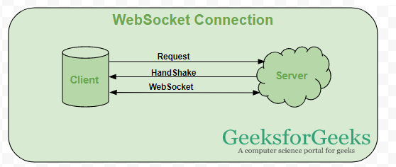 Websocket connection