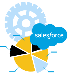 Salesforce development